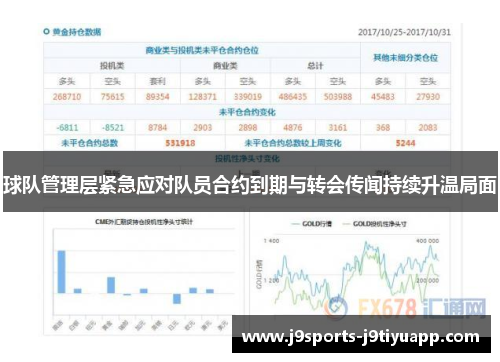 球队管理层紧急应对队员合约到期与转会传闻持续升温局面