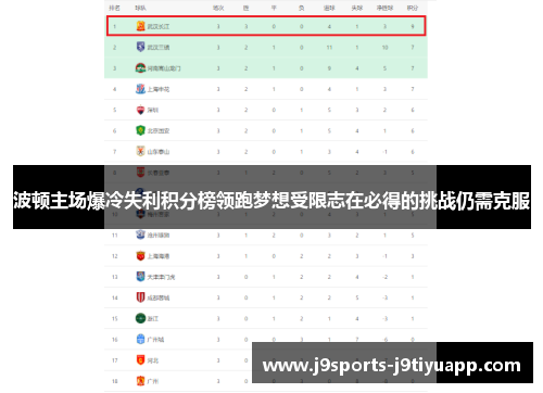 波顿主场爆冷失利积分榜领跑梦想受限志在必得的挑战仍需克服